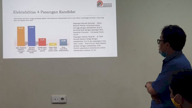 Survei Terbaru, Appi-Rahman Salip Danny-Fatma