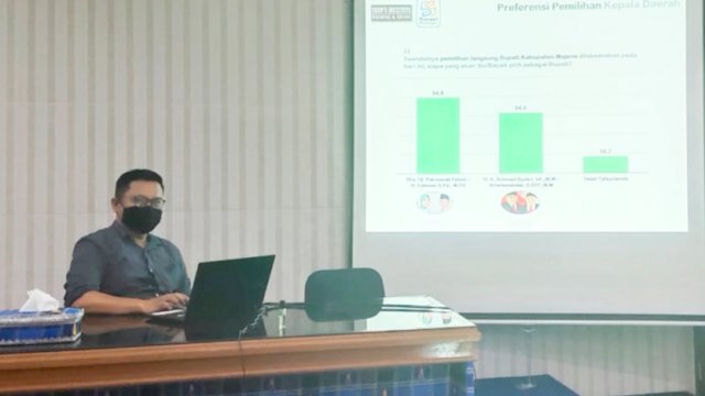 Kolaborasi Trans Institute-Nurani Strategic Sebut Patma-Lukman Leading 19 persen di Pilkada Majene