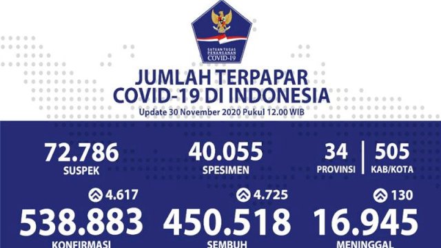 data (int)