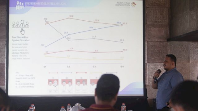 Elektabiltas Appi-Rahman Meroket, Danny-Fatma Nyungsep