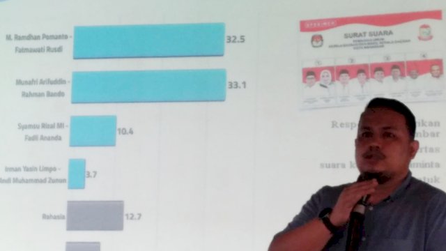 Elektabilitas Appi-Rahman Meroket, Fadli Noor: Kemenangan Sudah di Depan Mata