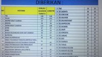 Lutra Dapat 1.517 Dosis Vaksin Tahap Kedua, Ini Sebarannya di Tiap Instansi