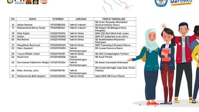 Keren, 27 Mahasiswa FTI UMI Lolos Ikuti Program Kampus Mengajar Kemdikbud