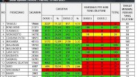 Setiap Hari, Rata-rata 2.000 Warga Luwu Utara Ikut Vaksin Covid-19