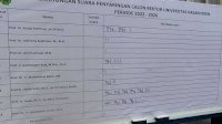 Ini Hasil Perolehan Suara Pemilihan Calon Rektor Unhas: Prof Budu Tertinggi