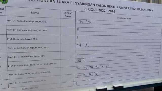 Hasil perhitungan suara penyaringan calon rektor Unhas periode 2022-2026.