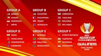 Masuk Grup A, Ketua Umum PSSI Optimistis Timnas Indonesia Lolos ke Piala Asia 2023