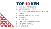 Dua Tahun Fakum, Event F8 Masuk 10 Besar Terbaik KEN 2022