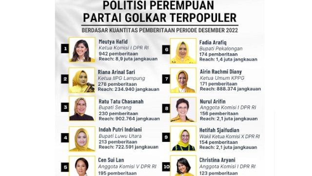 Politisi perempuan Partai Golkar terpopuler. (golkarpedia)
