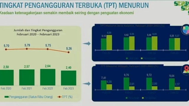 Tren Pengangguran di Sulsel Alami Penurunan, Gubernur: Kita Dorong Peningkatan UMKM