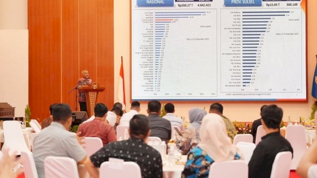 Realisasi KUR Sulsel Tahun 2023 Capai Rp15,33 Triliun, Tertinggi di Luar Pulau Jawa