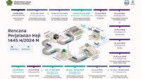Embarkasi Makassar Akan Berangkatkan 16.364 Jemaah Haji, Berikut Jadwal Rencana Perjalanan Haji 2024
