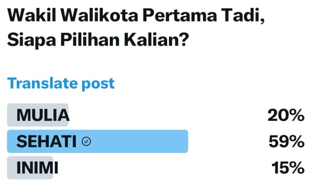 Debat Perdana, Paslon AMAN Terendah di Dumay