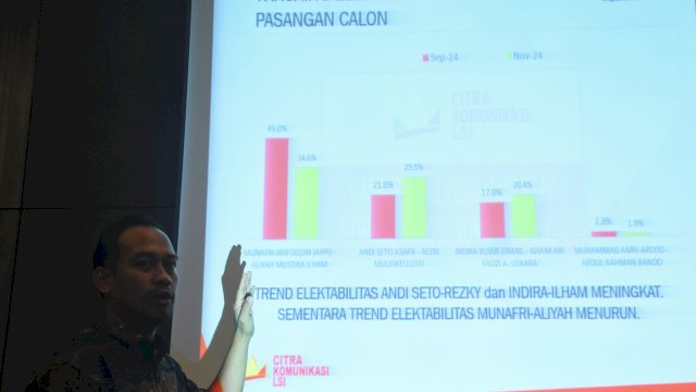 Lingkaran Survei Indonesia (LSI) Denny JA, perlihatkan hasil survei Pilwalkot Makassar, Rabu (20/11/2024).