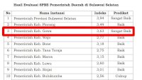 Penerapan SPBE Pemkab Gowa Raih Predikat “Sangat Baik” dari Kemenpan-RB